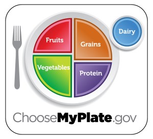 Image from ChooseMyPlate.gov