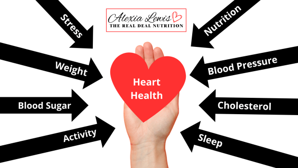 Graphic with a heart-shape with the words "heart health" on it held in the palm of a hand with multiple arrows pointing towards it and the words: stress, weight, blood sugar, activity, nutrition, blood pressure, cholesterol, and sleep.